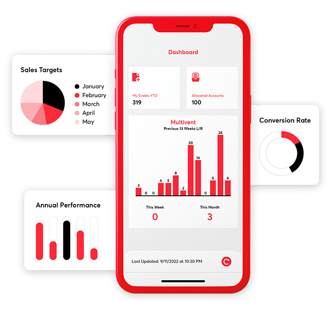 SalesRelay